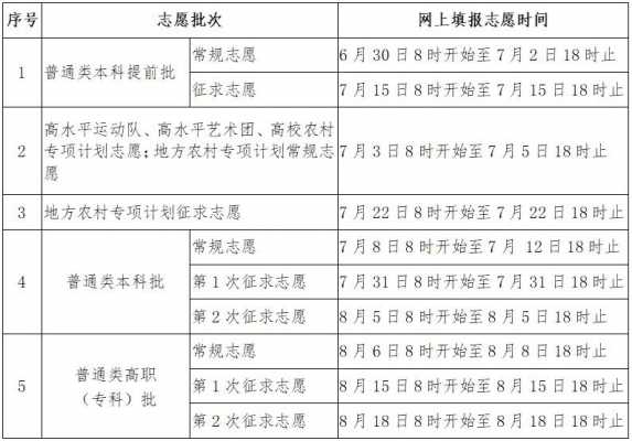 农村专项的怎么报志愿（农村专项和普通志愿怎么录取）