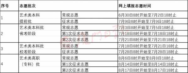 农村专项的怎么报志愿（农村专项和普通志愿怎么录取）