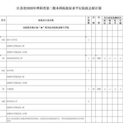 志愿滑档江苏（志愿滑档江苏怎么报名）