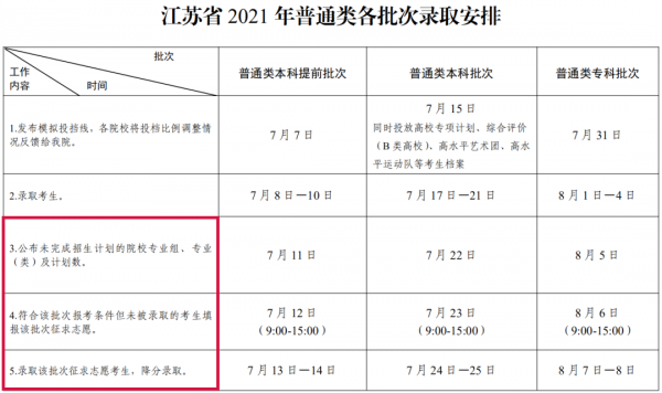 志愿滑档江苏（志愿滑档江苏怎么报名）