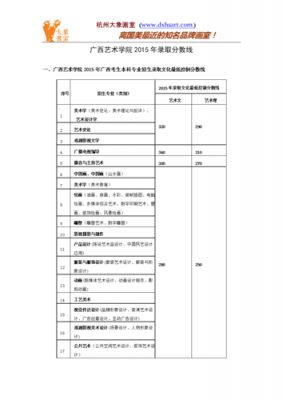 填广西艺术学院志愿（广西艺术学院志愿怎么填）