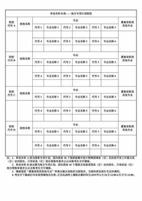 陕西志愿表解读（陕西志愿填报模板）