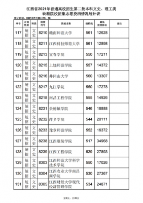 江西文科志愿（江西文科高考生）