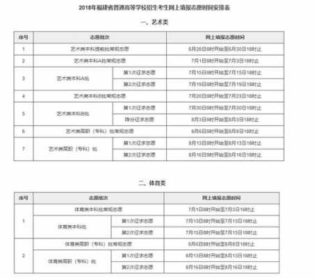 报志愿可以填表演系吗（填报志愿可以选专业吗）