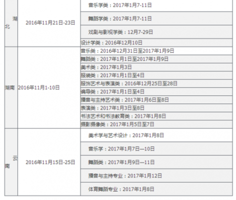 安徽2018艺考志愿填报（安徽2018艺考志愿填报指南）