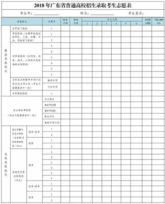 湛江报考志愿表图片（湛江报考志愿表图片高清）