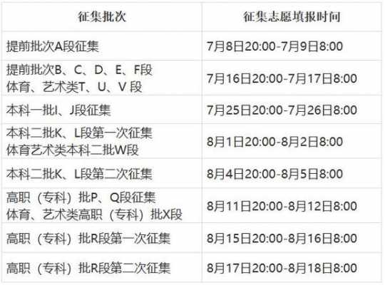 征集志愿填报在哪填报（征集志愿填报须知）