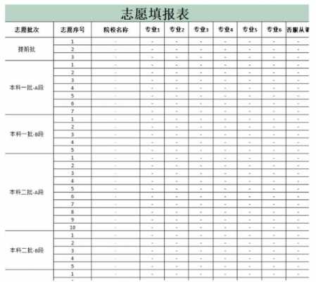 吉林省专科报志愿（吉林省高考专科志愿表）