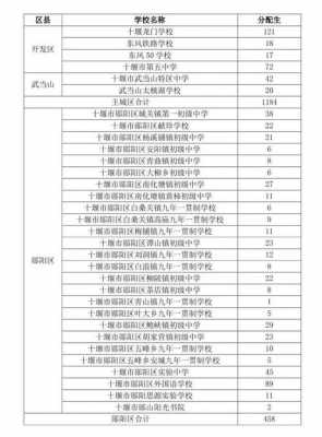 十堰招生考试报志愿（十堰市招生考试）