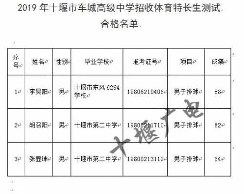 十堰招生考试报志愿（十堰市招生考试）