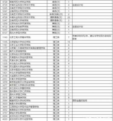 三本志愿报几个学校（三本能报几个志愿,每个志愿能报几个志愿）