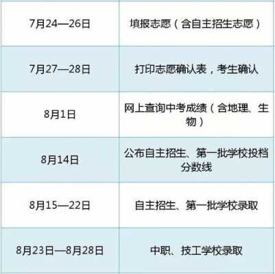 珠海中考如何报志愿（珠海中考报志愿时间）