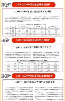 浙江省模拟填报志愿表格（模拟志愿填报入口2021年浙江）