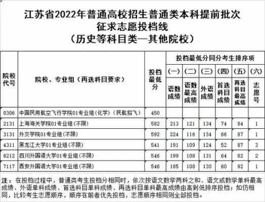 江苏省志愿投档线（江苏高考志愿录取）