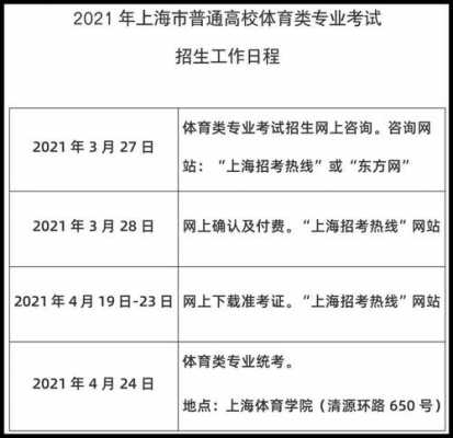 上海体育类志愿填报（上海2021年体育生录取标准）