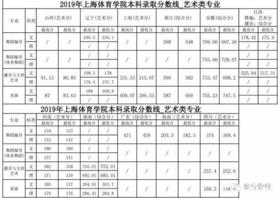 上海体育类志愿填报（上海2021年体育生录取标准）