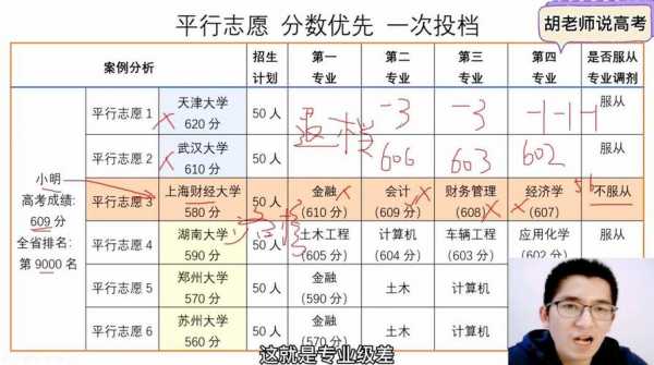 平行志愿落榜几率大吗（平行志愿录取率高吗）