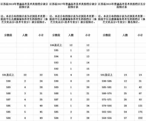 2018江苏美术征求志愿（江苏美术高考志愿）