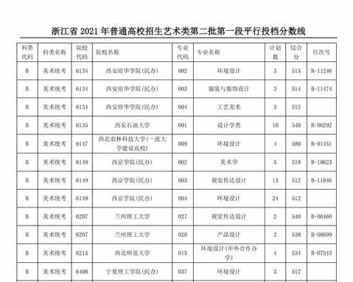 浙江第一段志愿录取分数线（浙江一段投档分数线2020）