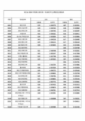 浙江第一段志愿录取分数线（浙江一段投档分数线2020）