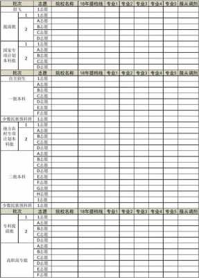 河南省高考报志愿预测（2021年河南高考填报志愿规则）