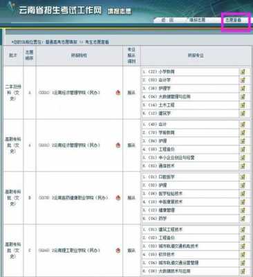 经管志愿填报理由（选择经济管理学院的理由）