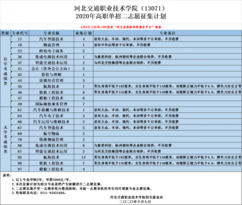 河北二志愿征集名单（河北第二次征集志愿）