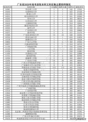 14年广东文科二本B征集志愿（广东省17年文科二本率）