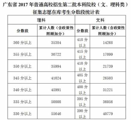 14年广东文科二本B征集志愿（广东省17年文科二本率）