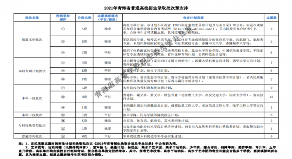 青海报考志愿（青海报考志愿时间）