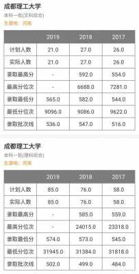 成都理工大学一志愿（成都理工大学志愿时长）