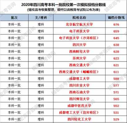 四川模拟志愿投档线（四川省模拟投档线）