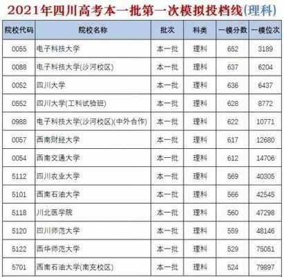 四川模拟志愿投档线（四川省模拟投档线）