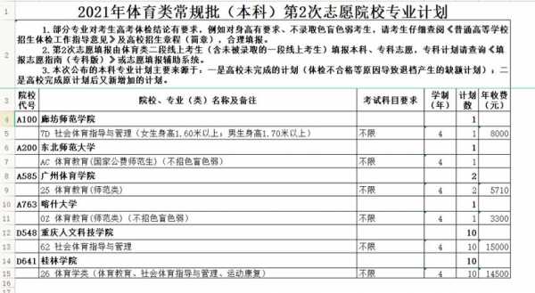 河南体育统招如何填写志愿（河南体育生如何填报志愿）