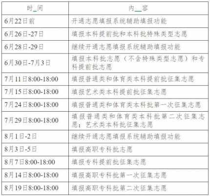 湖南志愿填报网维护时间（湖南志愿填报系统操作指南）