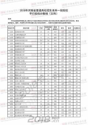 2018文科志愿6（2018高考文科本科线）