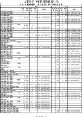 2018文科志愿6（2018高考文科本科线）