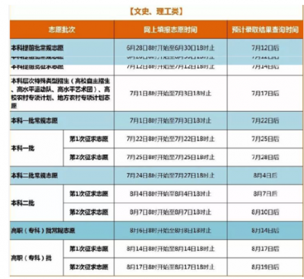 本科志愿录取日期（本科志愿录取结果）