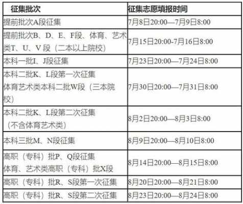 甘肃省c段征集志愿（甘肃省c段征集志愿什么时候开始）