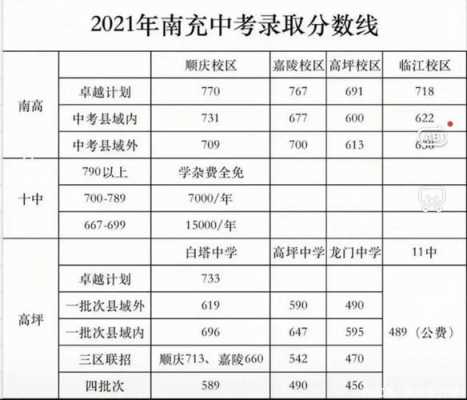 2016南充中考志愿表（2016年南充中考）