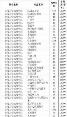 云南大学志愿级差（云南大学志愿填报）