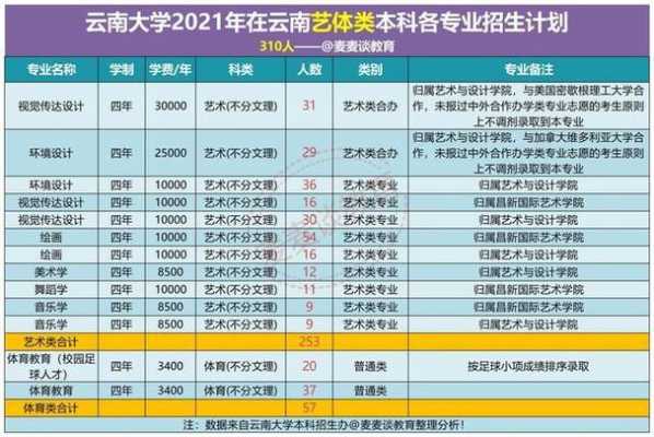 云南大学志愿级差（云南大学志愿填报）