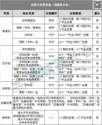 辽宁省2018报志愿（2021辽宁报志愿）