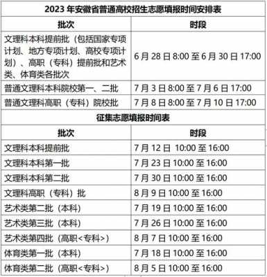 安徽省网上填报志愿时间（安徽省填报志愿的时间）