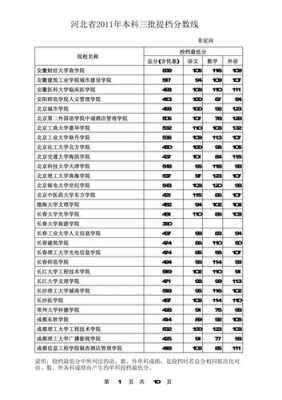 三本分数线报二本志愿（三本分数可以报二本学校吗）