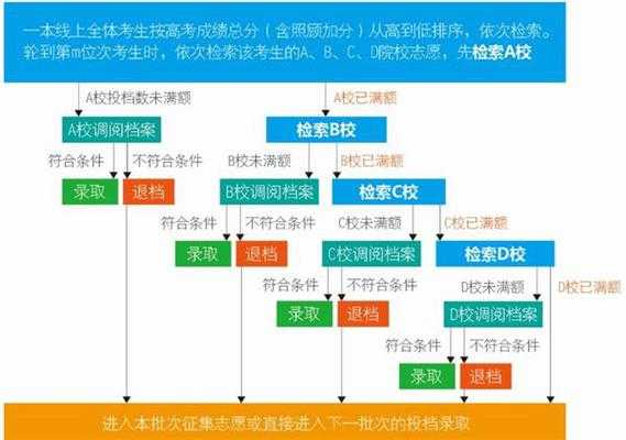 高考派报志愿（高考报志愿操作流程视频）