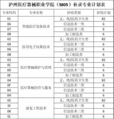 高考志愿医疗器械专业（高考志愿医疗器械专业怎么填）