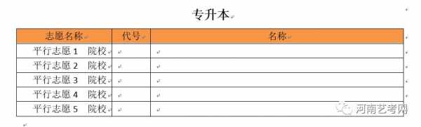 专升本志愿只有一个可以报（专升本报考志愿可以只报一个学校吗）