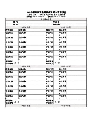 高考志愿样表福建（福建高考志愿填报表范本）