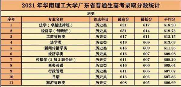 华南理工志愿级差（华南理工大学志愿时要求）